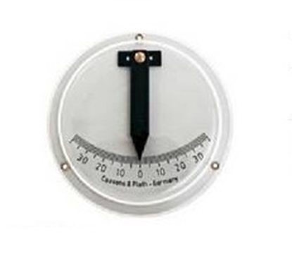 Inclinómetro de pêndulo